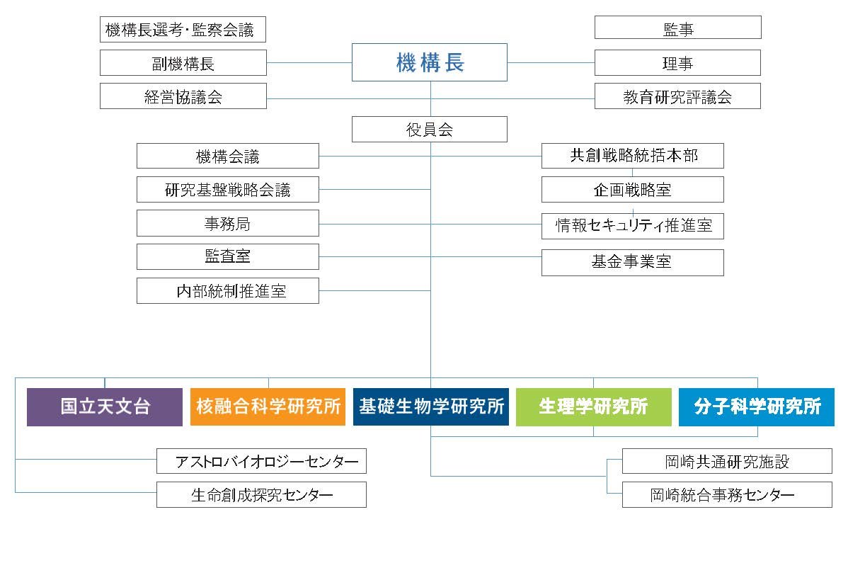 組織図_20230401（パンフ版）.jpg