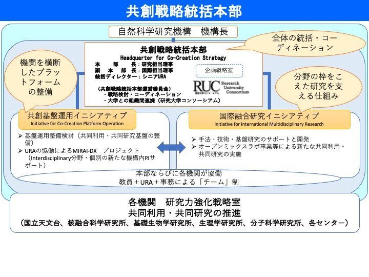 共創戦略統括本部の実施体制.jpeg