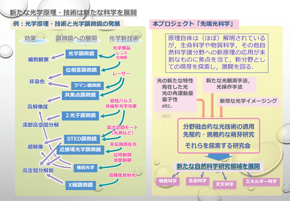 先端光科学研究分野イメージ図の写真