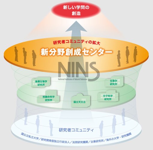 20年先の自然科学研究を考えるの写真