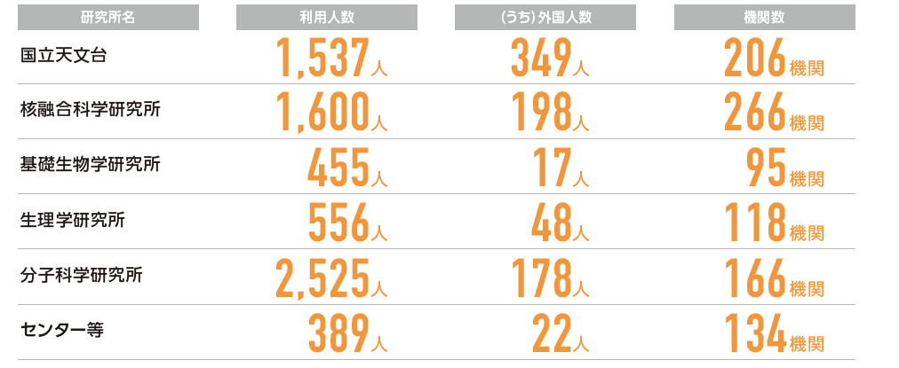 スクリーンショット 2023-03-30 13.19.54.png