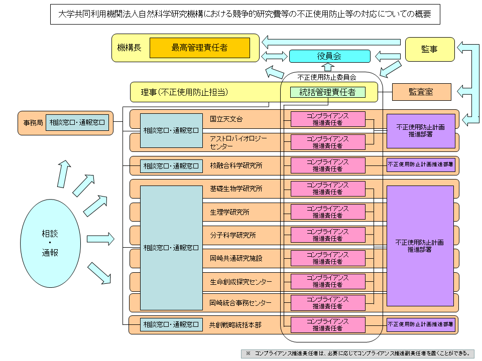 不正使用防止体制_20230401.png