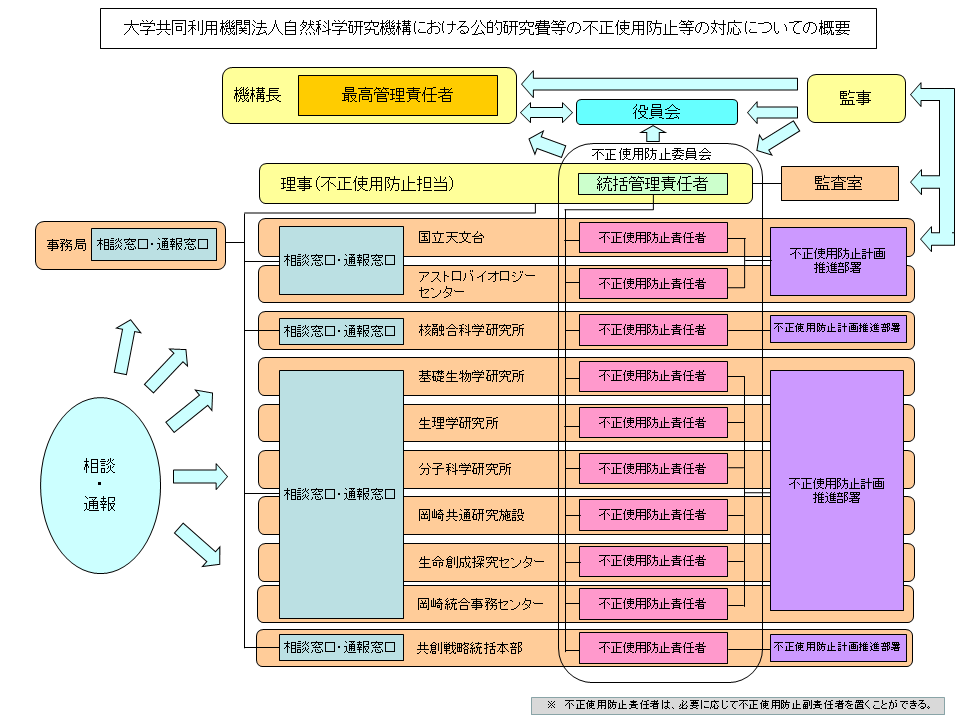 不正使用防止体制20250401.png