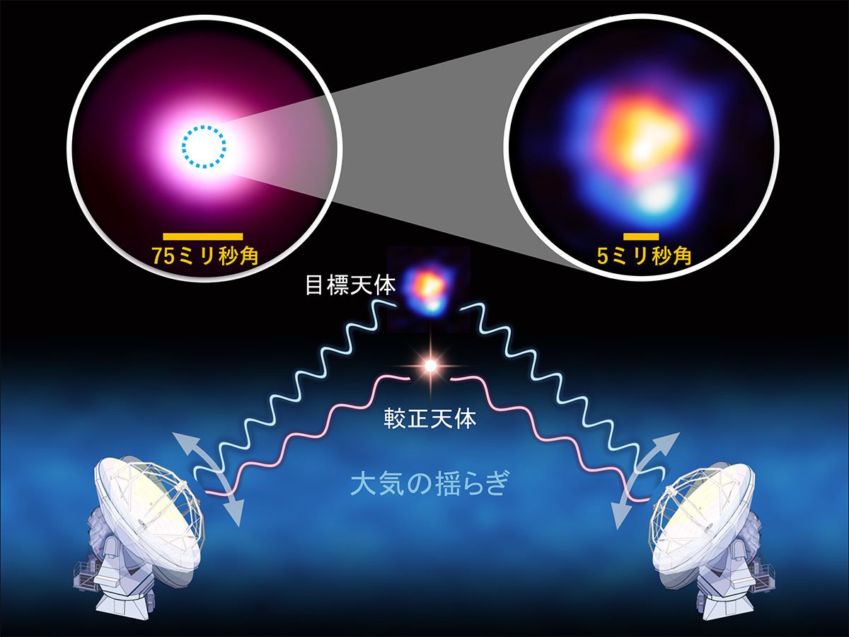 ALMA Demonstrates Highest Resolution Yet