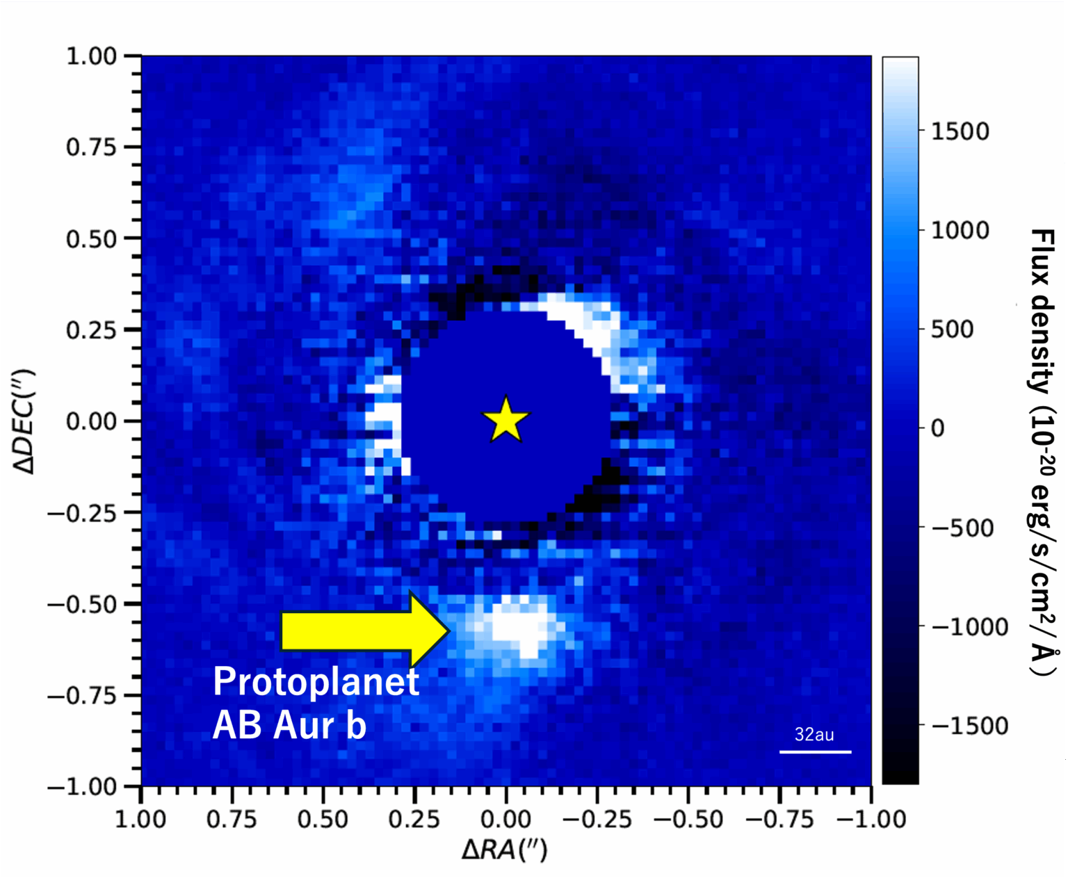 生まれたばかりの原始惑星への物質落ち込みの証拠となる光を発見