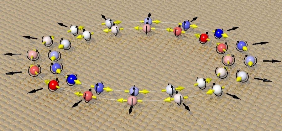 The Gold Standard: Researchers End 20-Year Spin Debate on Gold Surface with Definitive, Full-Map Quantum Imaging