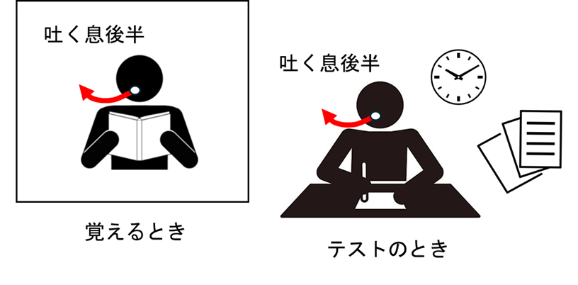 暗記のコツは「吐く息後半」だった ―覚えるときと答えるときの呼吸タイミングがそろうと、回答スピードが向上―