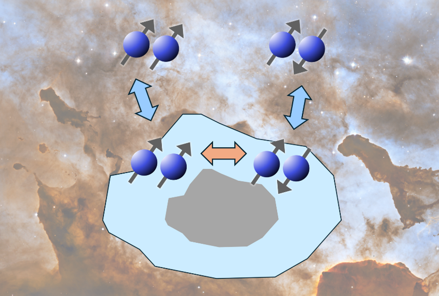 星間ダスト表面におけるH2オルソ・パラ転換効率の評価 －吸着水素分子の回転エネルギー差が化学進化時間に影響－ （杉本敏樹准教授ら）