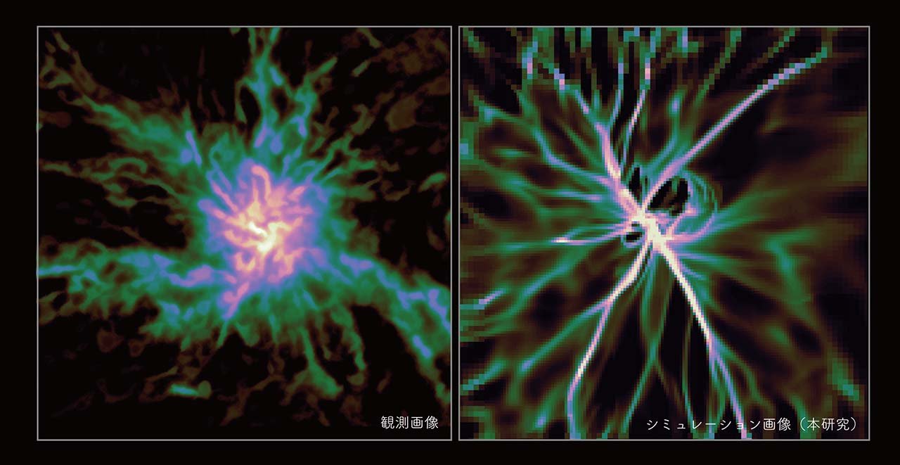 星のゆりかごに広がる放射状ガス構造の起源を解明