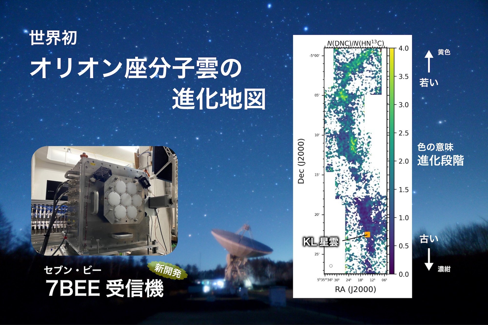 世界初のオリオン座分子雲の進化地図を発表