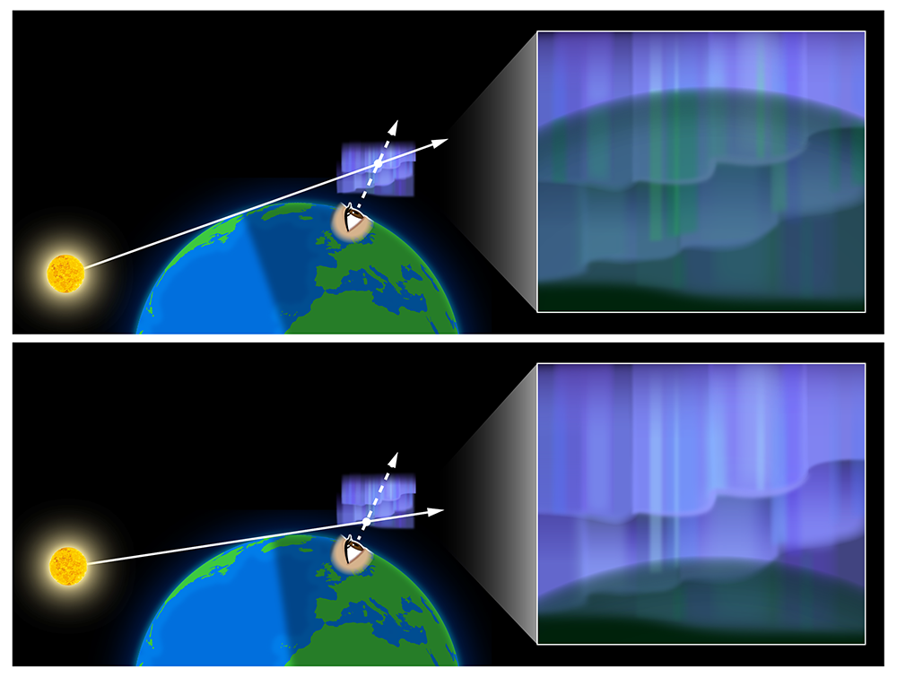世界初、ハイパースペクトルカメラで青いオーロラの高度分布を精密観測 - 高高度200kmにおける明るいオーロラの発生メカニズム解明へ -