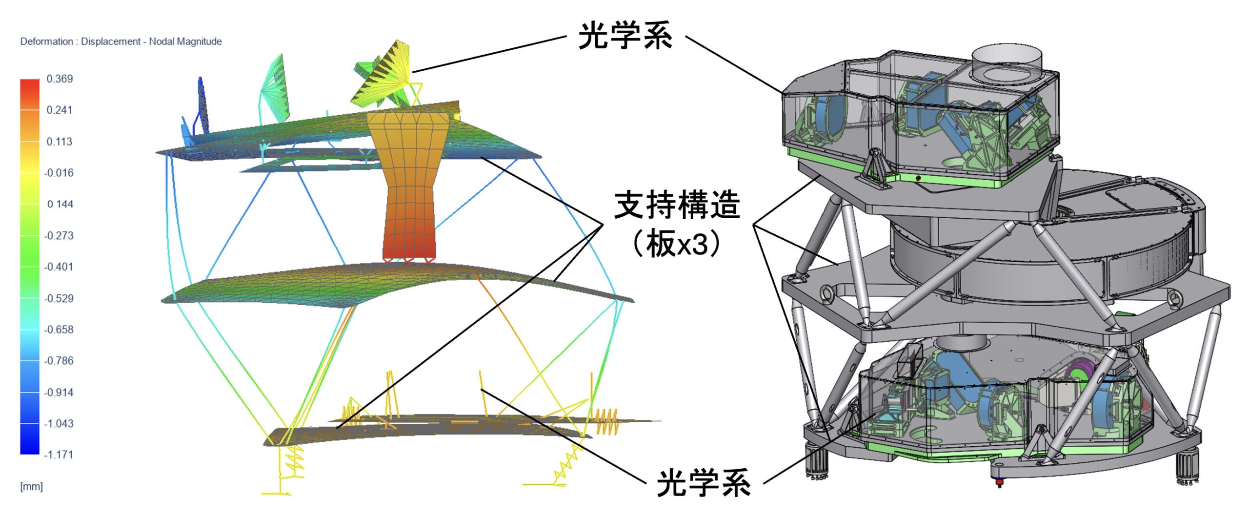 TMT第一期観測装置IRISが最終設計審査合格
