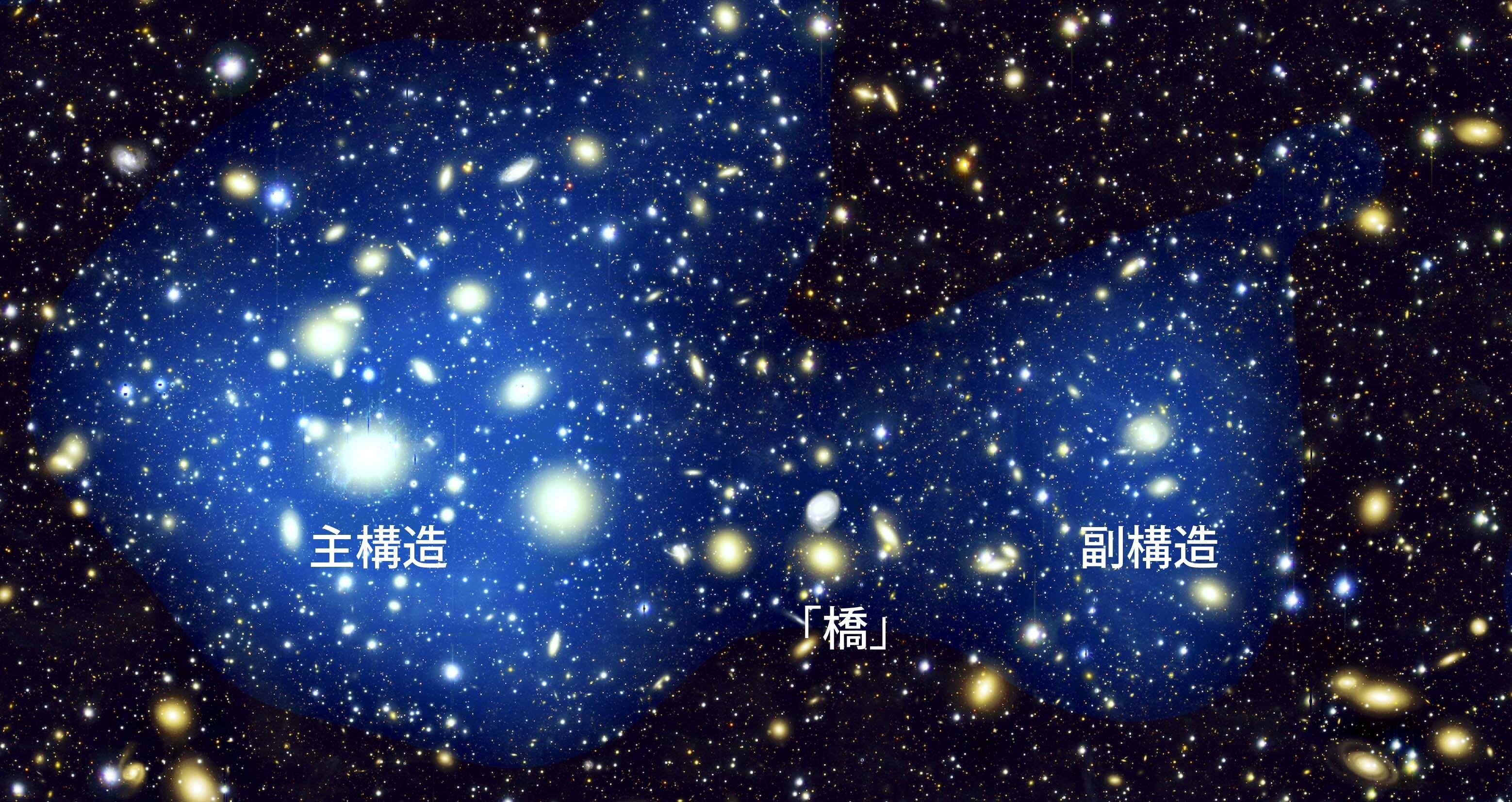 A Hidden Cosmic Collision: Astronomers Uncover the Missing Merger Companion and Dark Matter Bridge in the Perseus Cluster