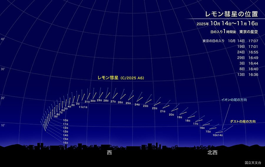 （解説）レモン彗星の観察チャンス（2025年10月）